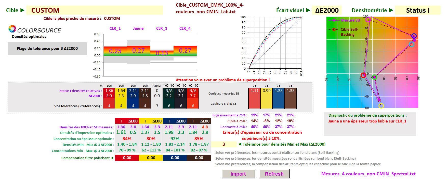 Copie d'écran logiciel CMYK_100% : Calcul des densités d'impression optimales pour quatre encres non-CMJN