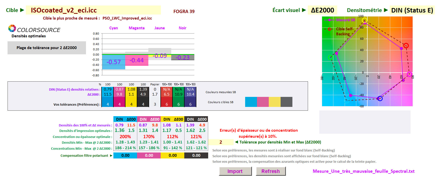 Copie d'écran logiciel CMYK_100% : Affichage des corrections de densité ou de concentration d'encres à effectuer