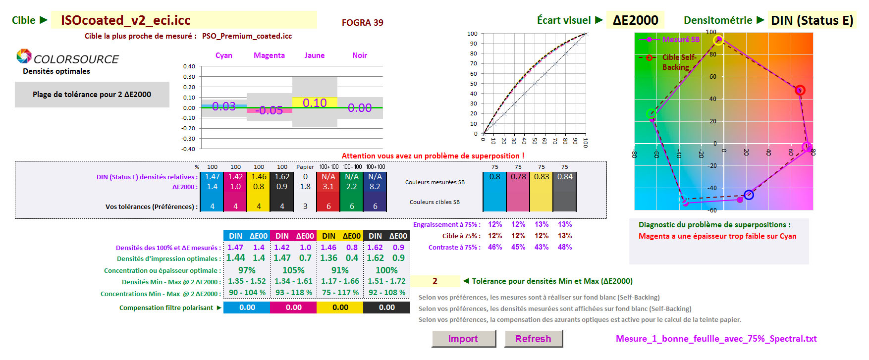 Copie d'écran logiciel CMYK_100% : Les densités optimales d'impression dépendent des encres CMJN utilisées
