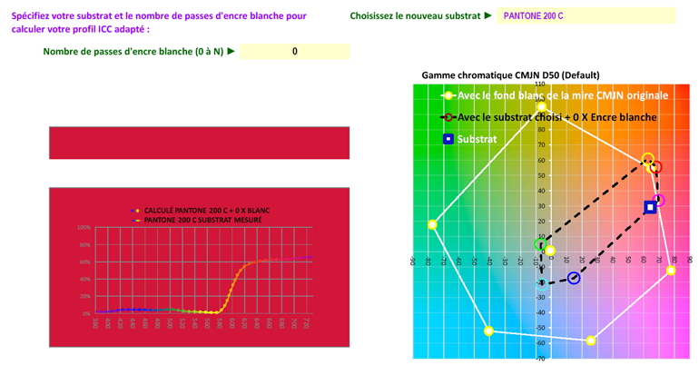 Copie d'écran logiciel CMYK_Backgrounds : Calcul de la gamme chromatique CMJN lors de l'impression sur un substrat rouge vif