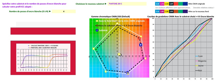 Copie d'écran logiciel CMYK_Backgrounds : Calcul de la gamme chromatique CMJN lors de l'impression sur un substrat rouge vif avec 4 couches d'encre blanche