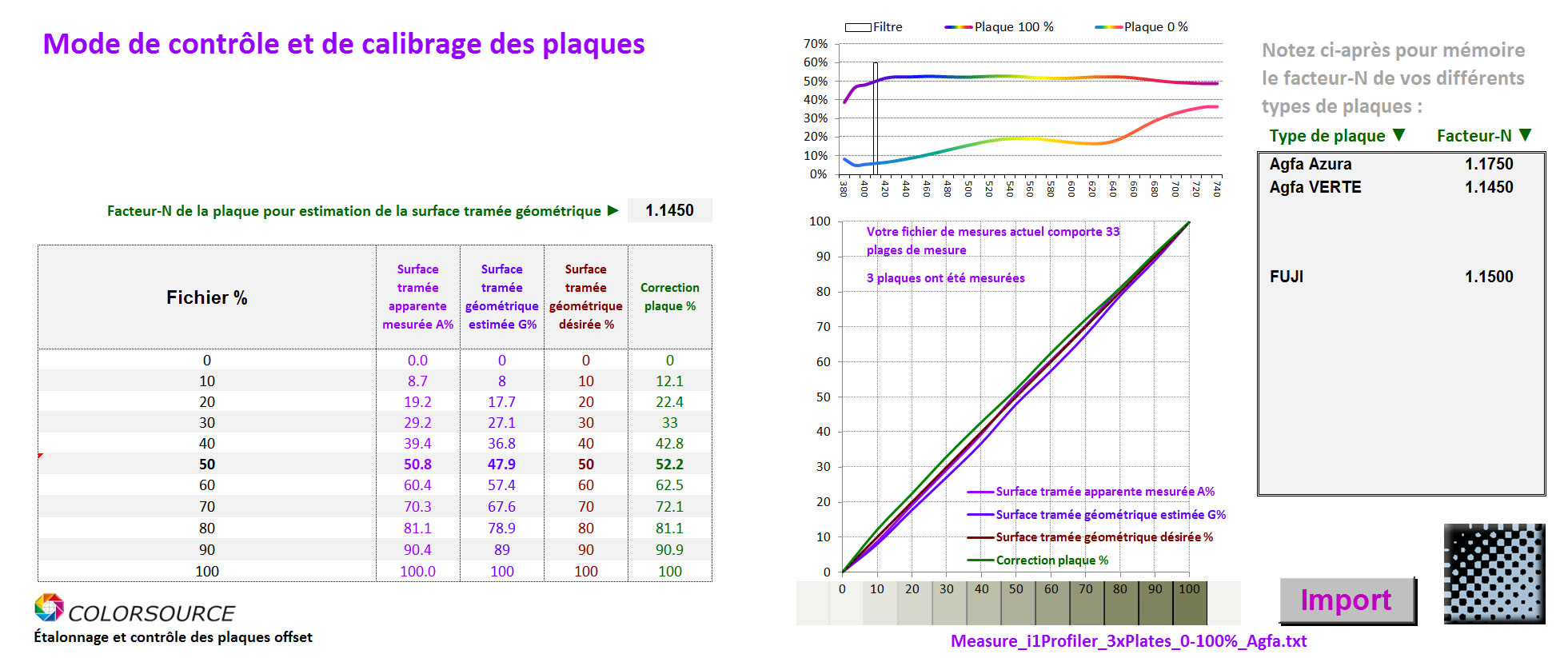 Copie d'écran logiciel PLATE : Mesure d'une plaque offset AGFA pour calibrage du CtP