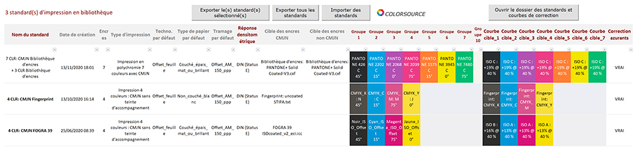 Enregistrement dans la bibliothèque des standards, de l'ensemble des paramètres du standard d'impression 7 Couleurs spécifié.