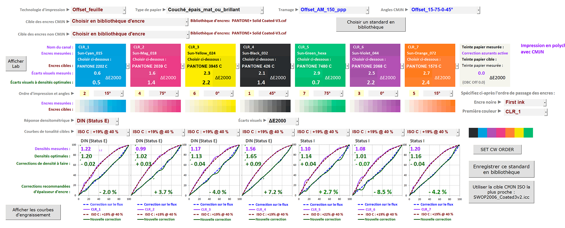 alcul des 7 courbes de correction optimales pour le calage d'une presse offset en CMJN + Vert + Violet + Orange,  l'aide du logiciel MagicPrepress, avec vérification que chaque encre soit bien imprimée  sa densité optimale.