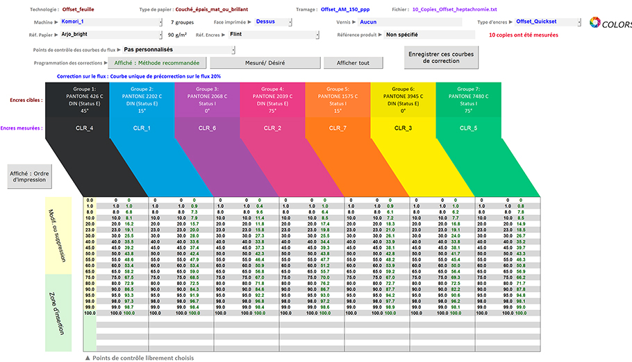 Affichage des 7 courbes de correction optimales  programmer dans le flux de production selon des points de contrôle librement choisis,  l'aide du logiciel MagicPrepress.