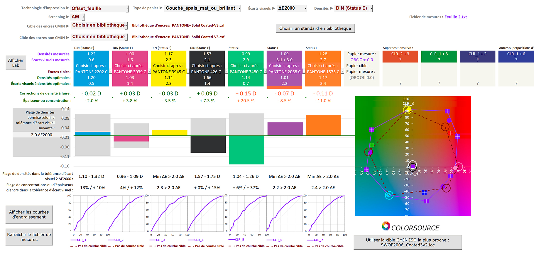 Calcul des sept corrections de densités pour le calage aux densités optimales d'une presse offset en sept couleurs CMJN + Vert + Violet + Orange  l'aide du logiciel MagicPress muni de son option N-Couleurs.