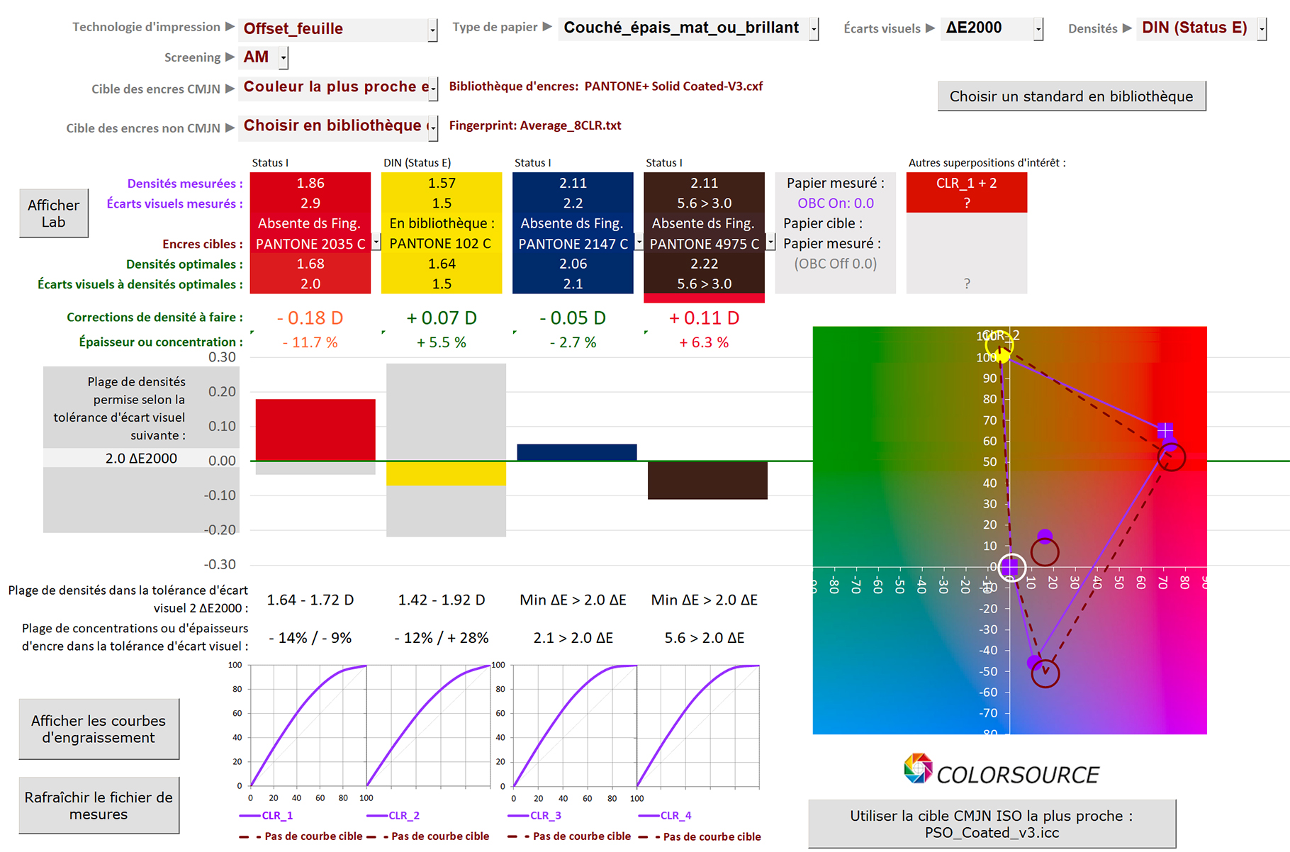 Calcul des corrections de densités par le logiciel MagicPress pour des encres spéciales,  partir de la mesure d'une feuille imprimée.