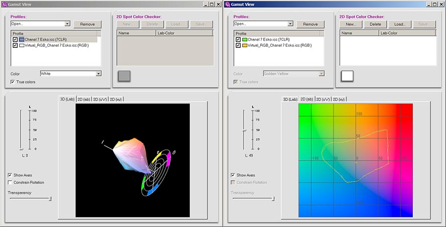 Comparaison des gammes chromatiques d'un profil presse 7 couleurs et du profil RVB équivalent.